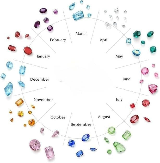 Circular arrangement color selection chart of 12 monthly birthstone cubic zirconia matching brass ice cream pendant